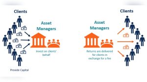 Read more about the article Asset Management: Unlocking Growth with Smart Investment Strategies