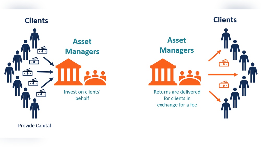 Read more about the article Asset Management: Unlocking Growth with Smart Investment Strategies