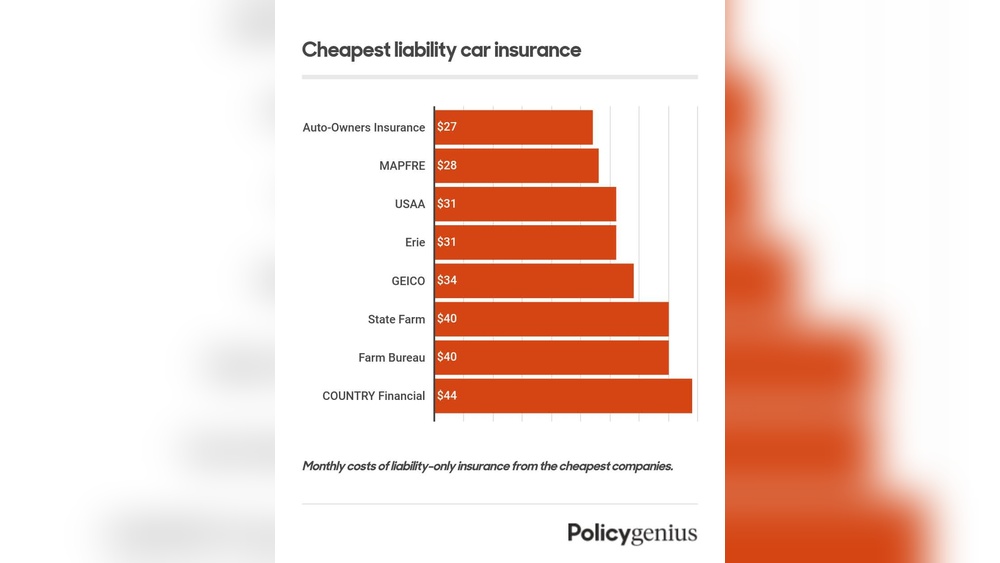 Read more about the article Cheap Car Insurance: Unlock Huge Savings Today!